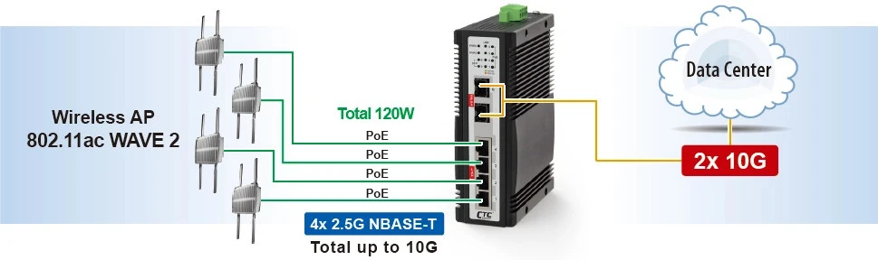 Industrial PoE Switch